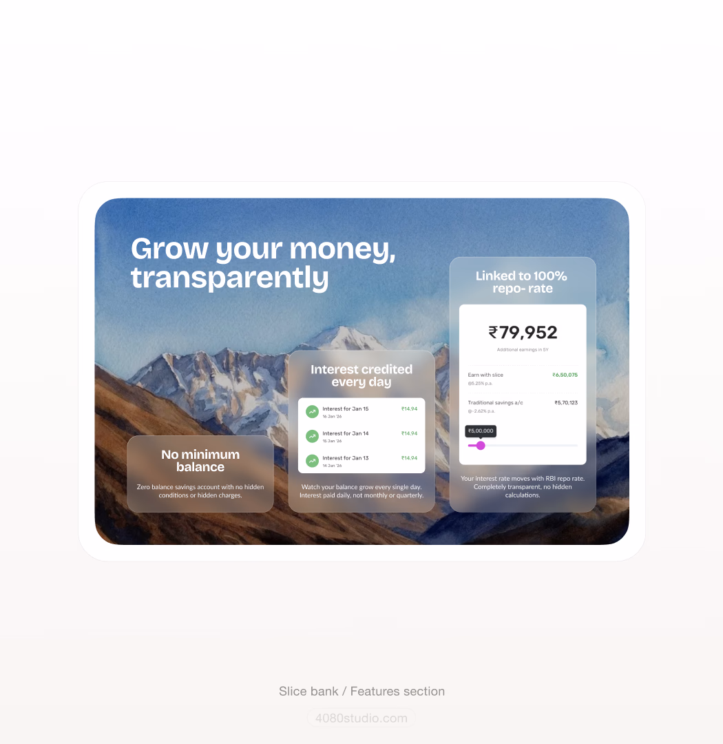 Slice bank features section over watercolour mountains: 'Grow your money, transparently' with cards for a zero-minimum-balance savings account, interest credited every day, and a repo-rate-linked calculator showing ₹79,952 additional earnings