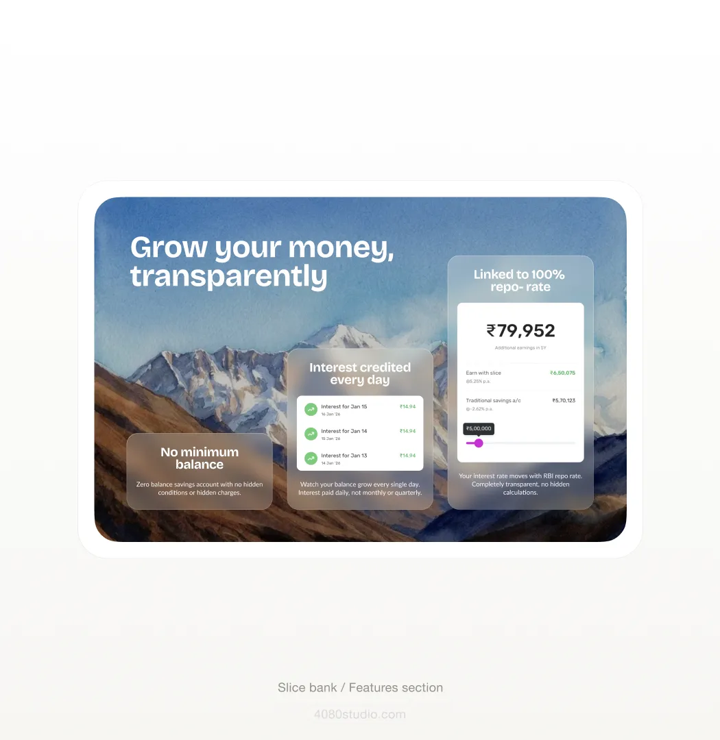 Slice bank features section over watercolour mountains: 'Grow your money, transparently' with cards for a zero-minimum-balance savings account, interest credited every day, and a repo-rate-linked calculator showing ₹79,952 additional earnings