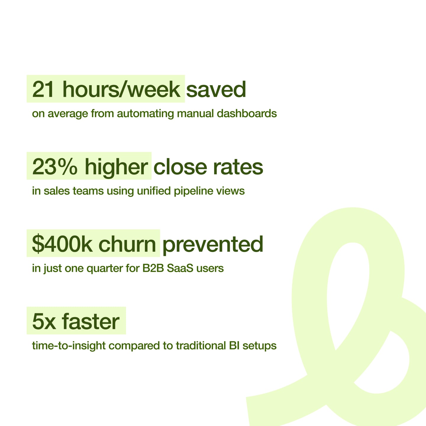 21 hours/week saved, 23% higher close rates, $400k churn prevented, 5x faster time-to-insight