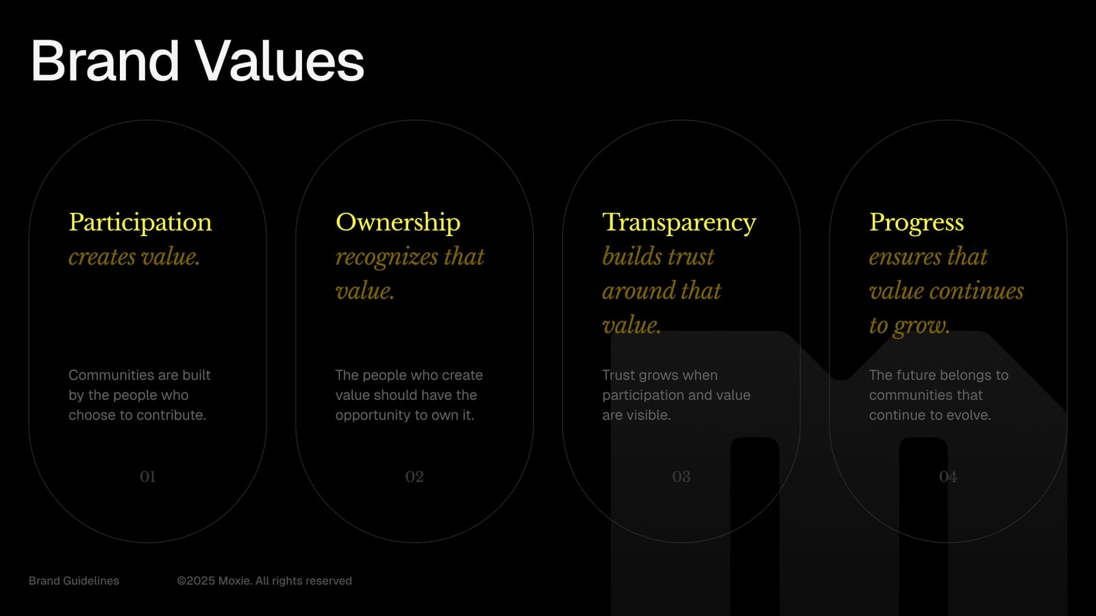 Moxie brand values: participation creates value, ownership recognises it, transparency builds trust, progress keeps it growing