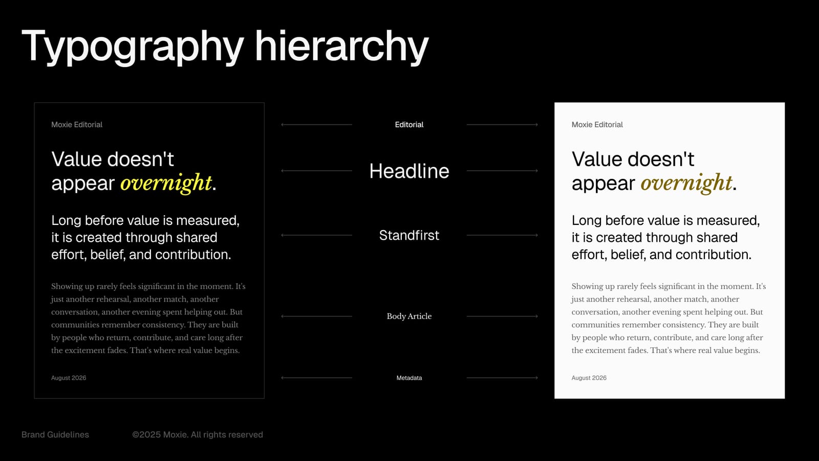 Moxie's typographic hierarchy from large titles down to standfirst and body copy